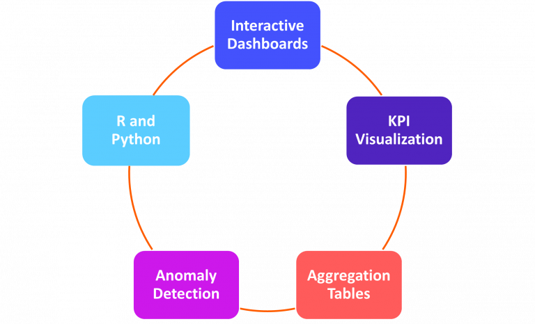 unleashing-the-power-of-data-5-must-have-features-of-power-bi-for