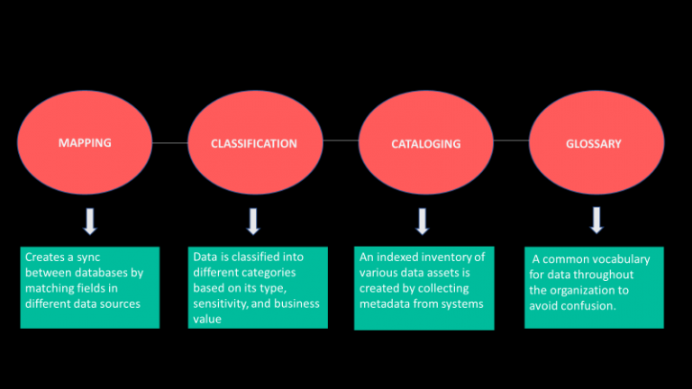 Data Governance: What It Is, Why It Matters, & How To Implement It