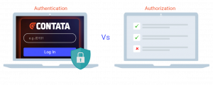 Authentication & Authorization Protocols: Oauth Vs Openid Connect Vs Saml